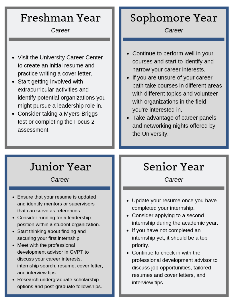 Career Planning Timeline