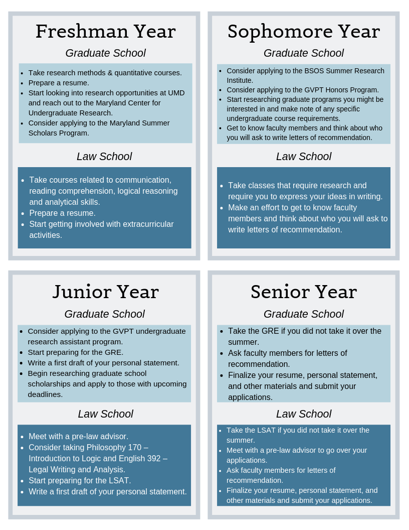 Graduate and Law School  GVPT l Government & Politics Department l  University of Maryland